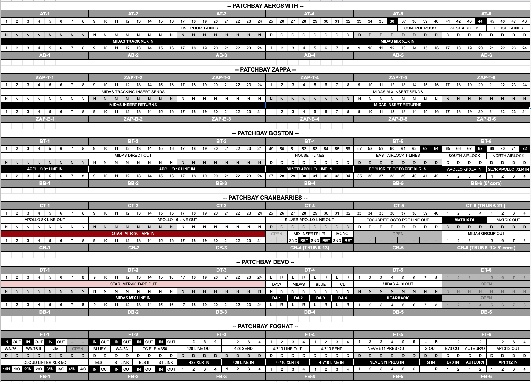 PATCHBAY CONFIGURATION